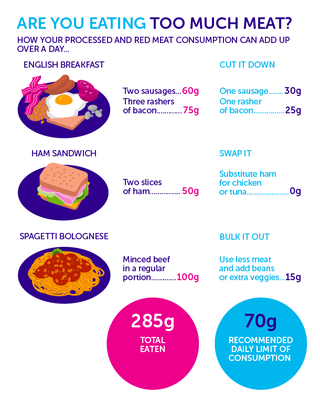 Illustration for article titled Here's Why You Shouldn't Panic Over Processed Meats Causing Cancer